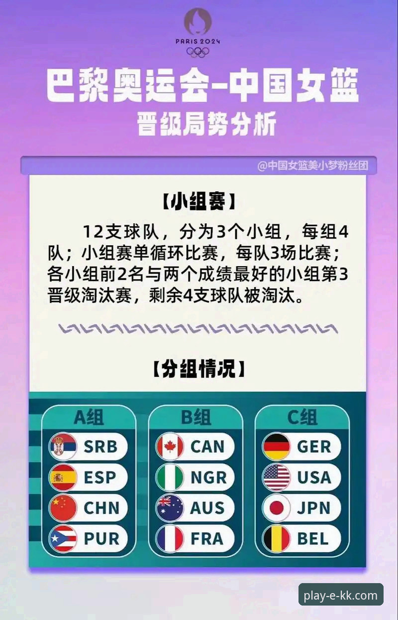 kk体育手机App安卓版 资深用户分享:如何通过KK体育App深度复盘中国女篮关键胜利