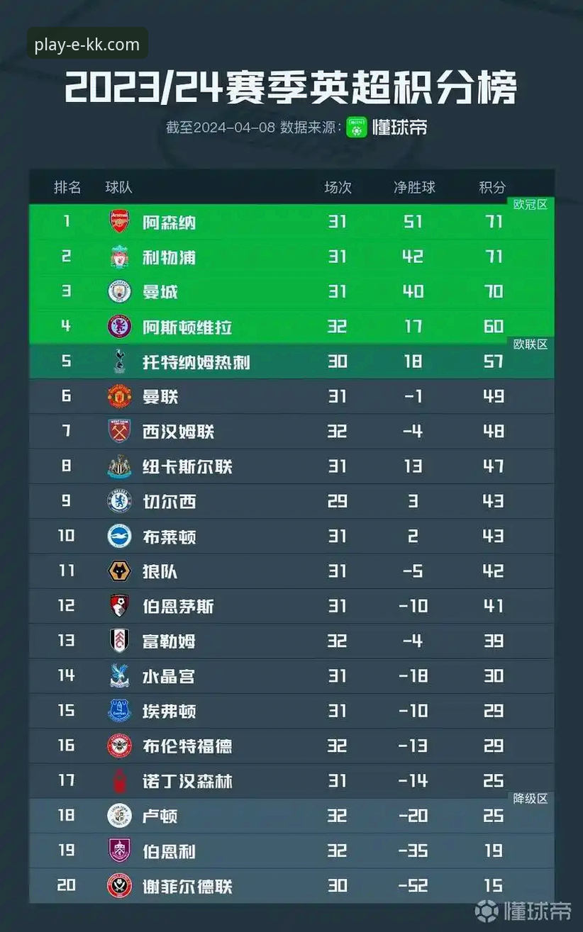 kk体育赛事分析iOS版 阿森纳vs曼城:英超五月积分榜上的“新旧霸主”对决,KK体育平台深度解析